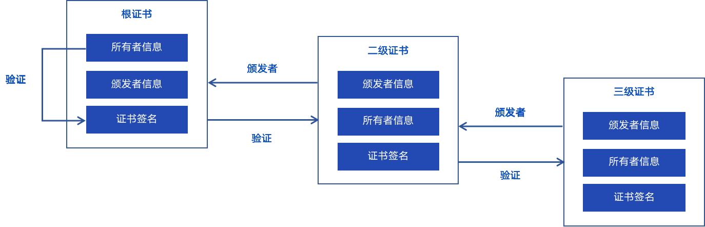 ../../_images/cert_chain.png
