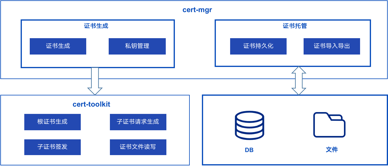 ../../_images/cert_framework.png