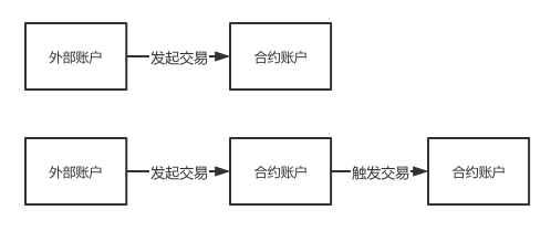 ../../_images/acct-contract-acct.png