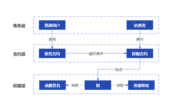 ../../_images/arch.png